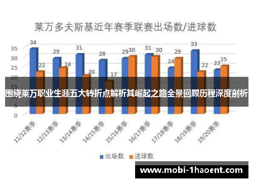 围绕莱万职业生涯五大转折点解析其崛起之路全景回顾历程深度剖析