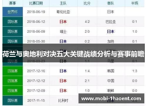 荷兰与奥地利对决五大关键战绩分析与赛事前瞻