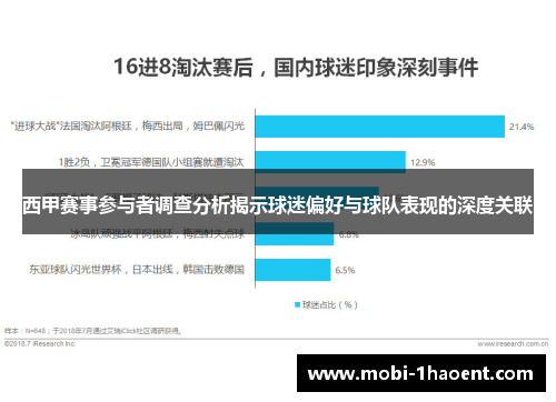 西甲赛事参与者调查分析揭示球迷偏好与球队表现的深度关联